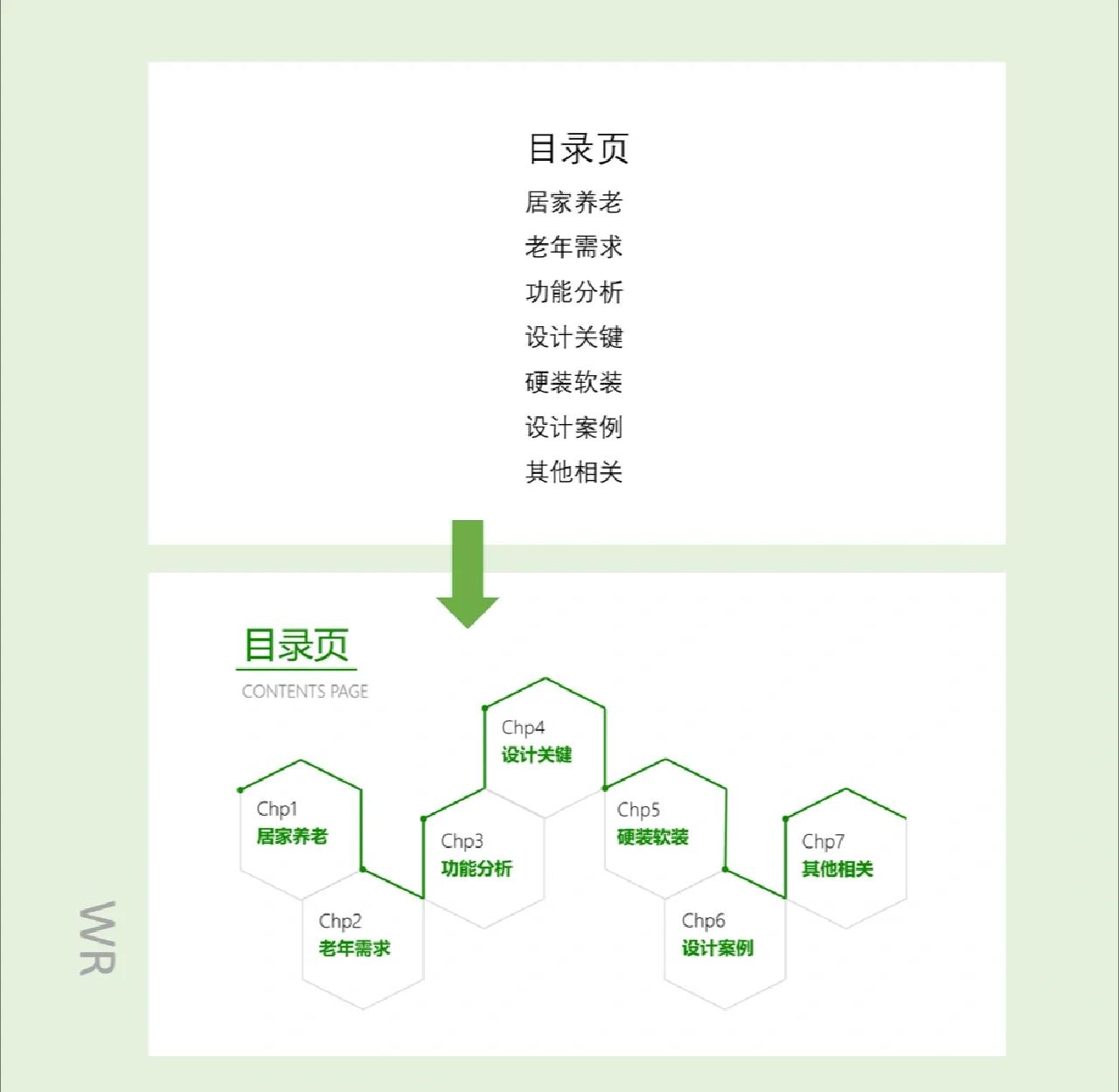 InDesign怎么做目录 必须一个一个做吗 如何用ID设计文章目录