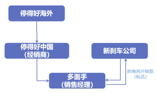 58同城找私活女生的实用指南与避坑妙招