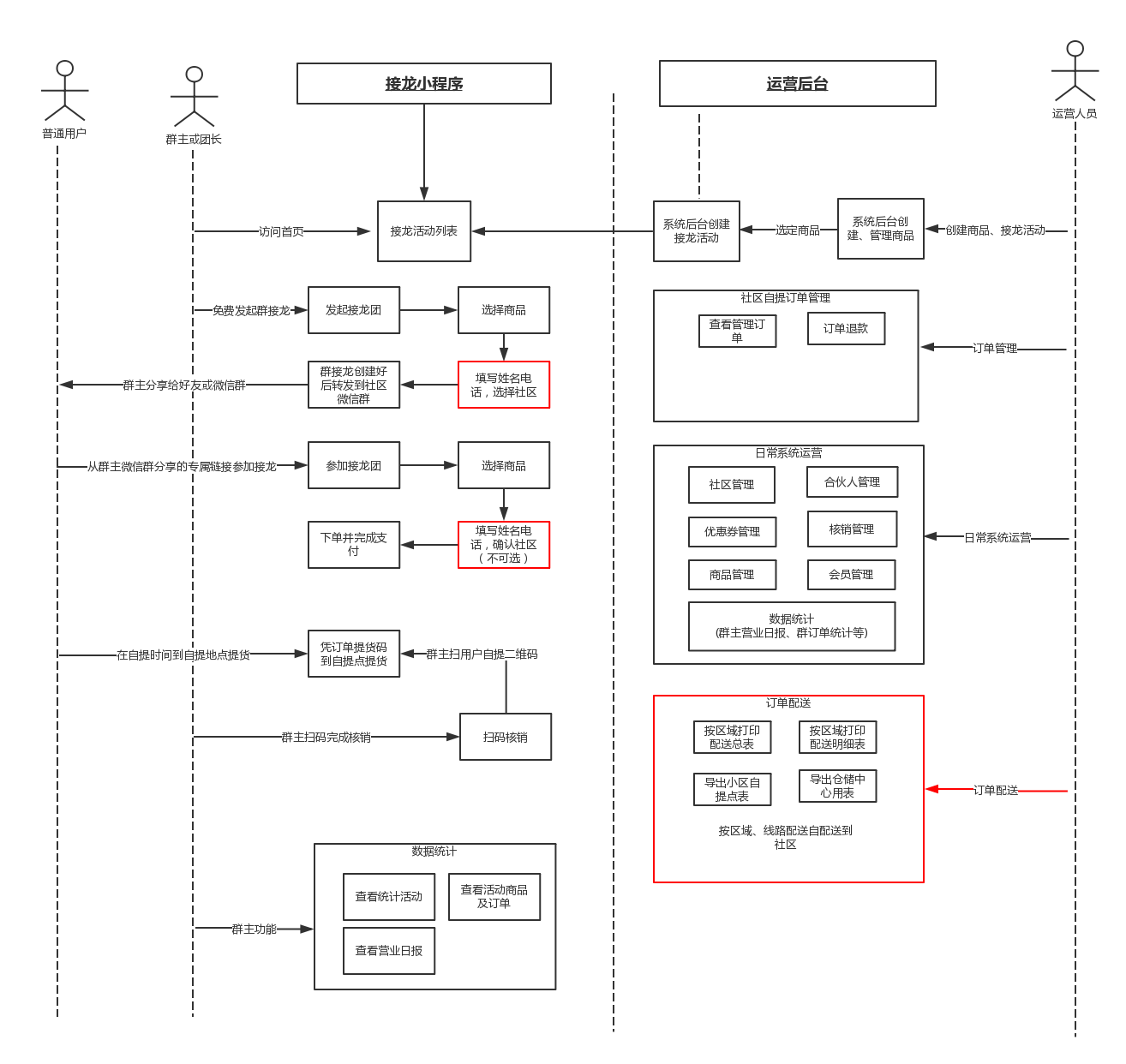 怎么解除安全模式