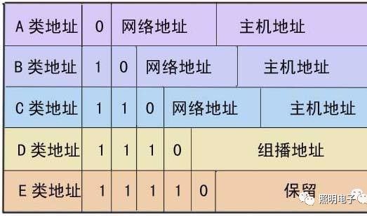 华为路由器怎样设置 桥接模式和主副路由器怎么配置