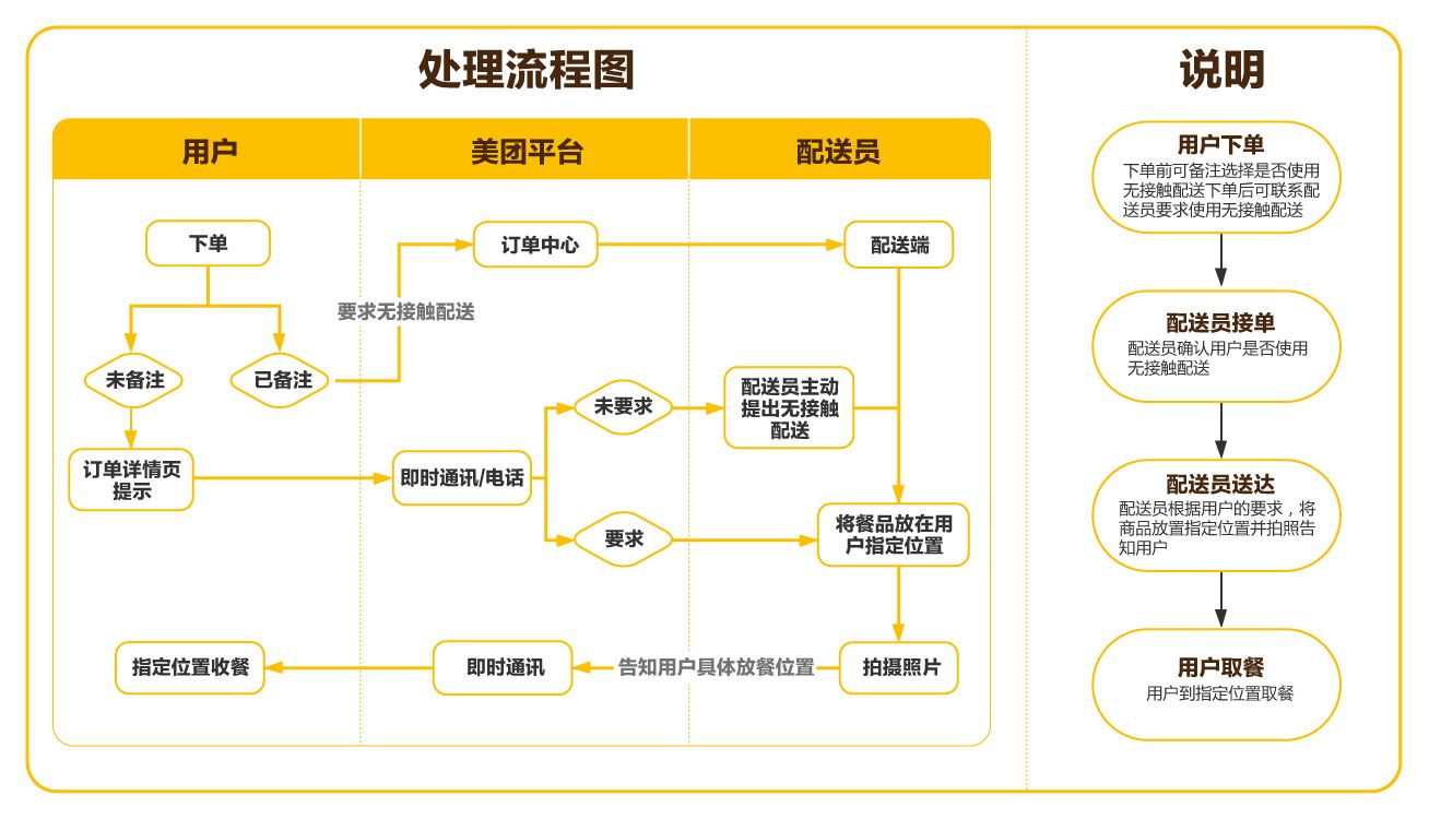 同城快递真的能解决你的寄送难题吗 同城快递真的能解决社交难题吗