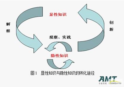 东莞18式如何破解传统制造困境？ 降本40%的全流程再造方案大揭秘