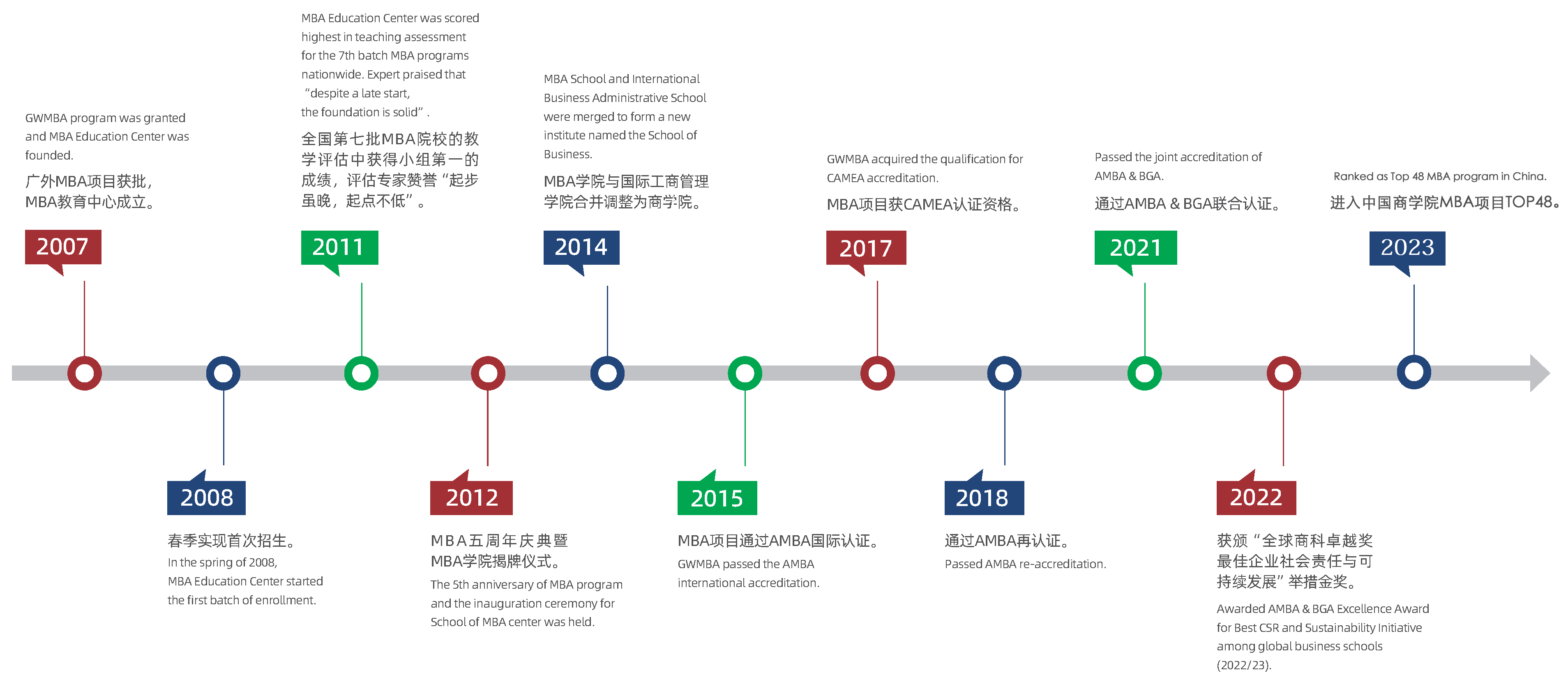 苹果手机型号大全 历代iPhone尺寸解析