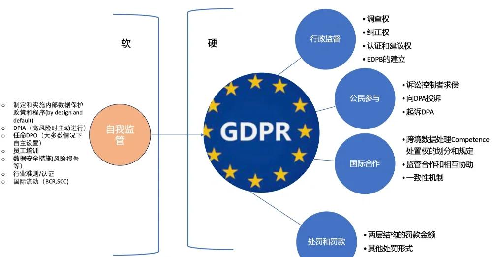 GDPR实施典型案例分析 经典网站营销案例解析