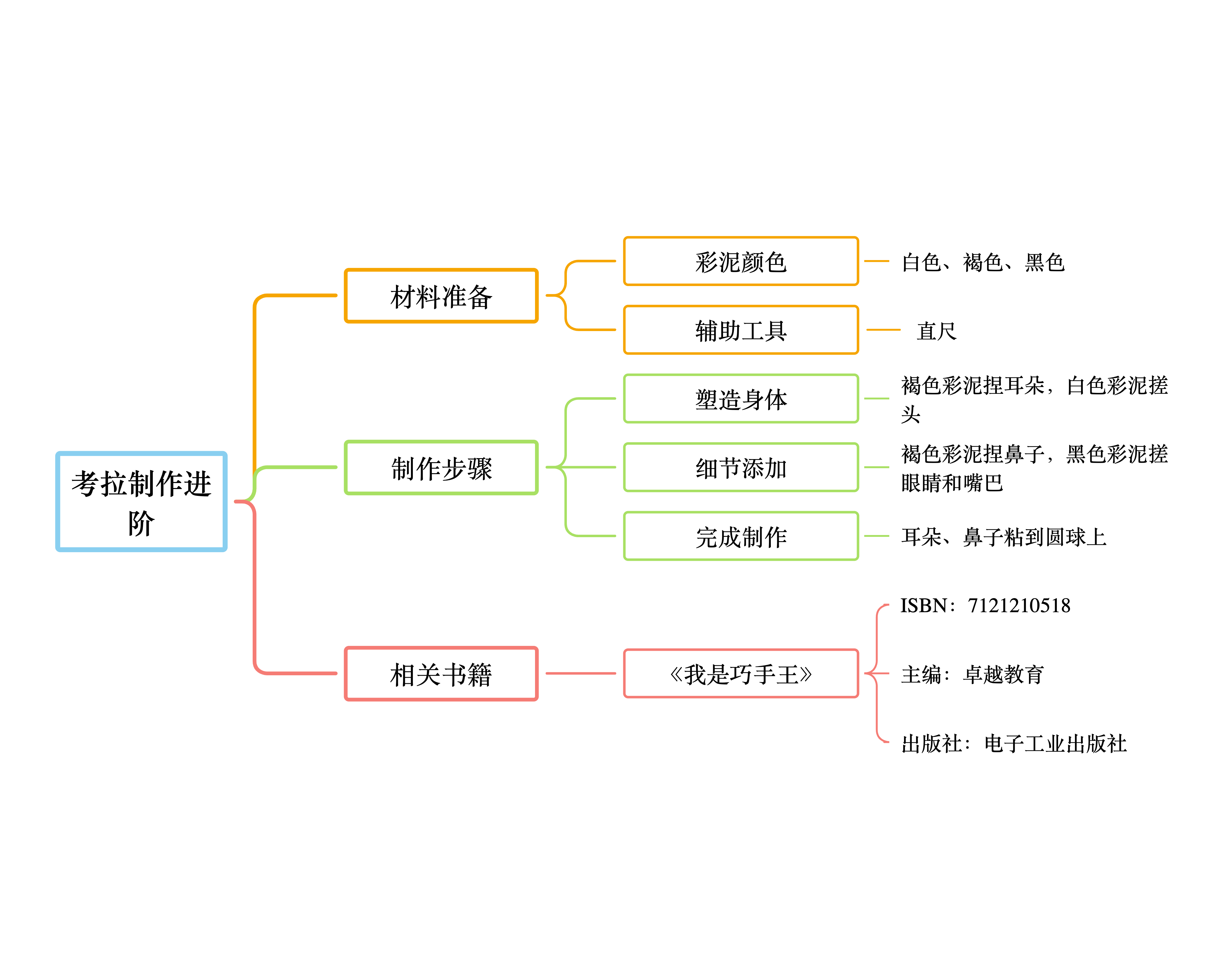 网站设计与管理教程