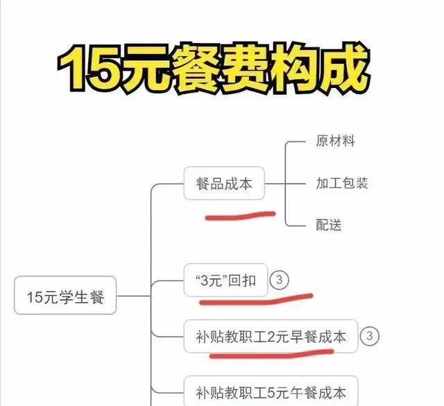 大学生如何用QQ快餐省50%餐费?3步破解食堂排队难题