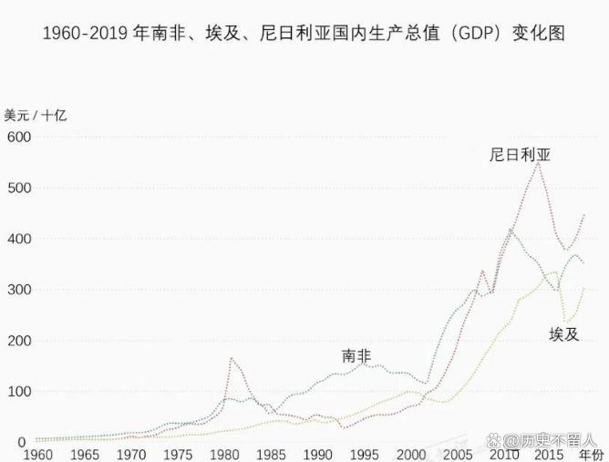 南非经济衰退原因 曼德拉政策影响分析