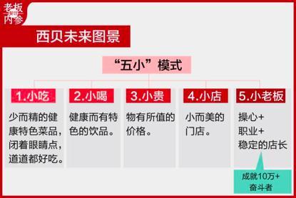 一条龙和快餐的区别到底是什么？