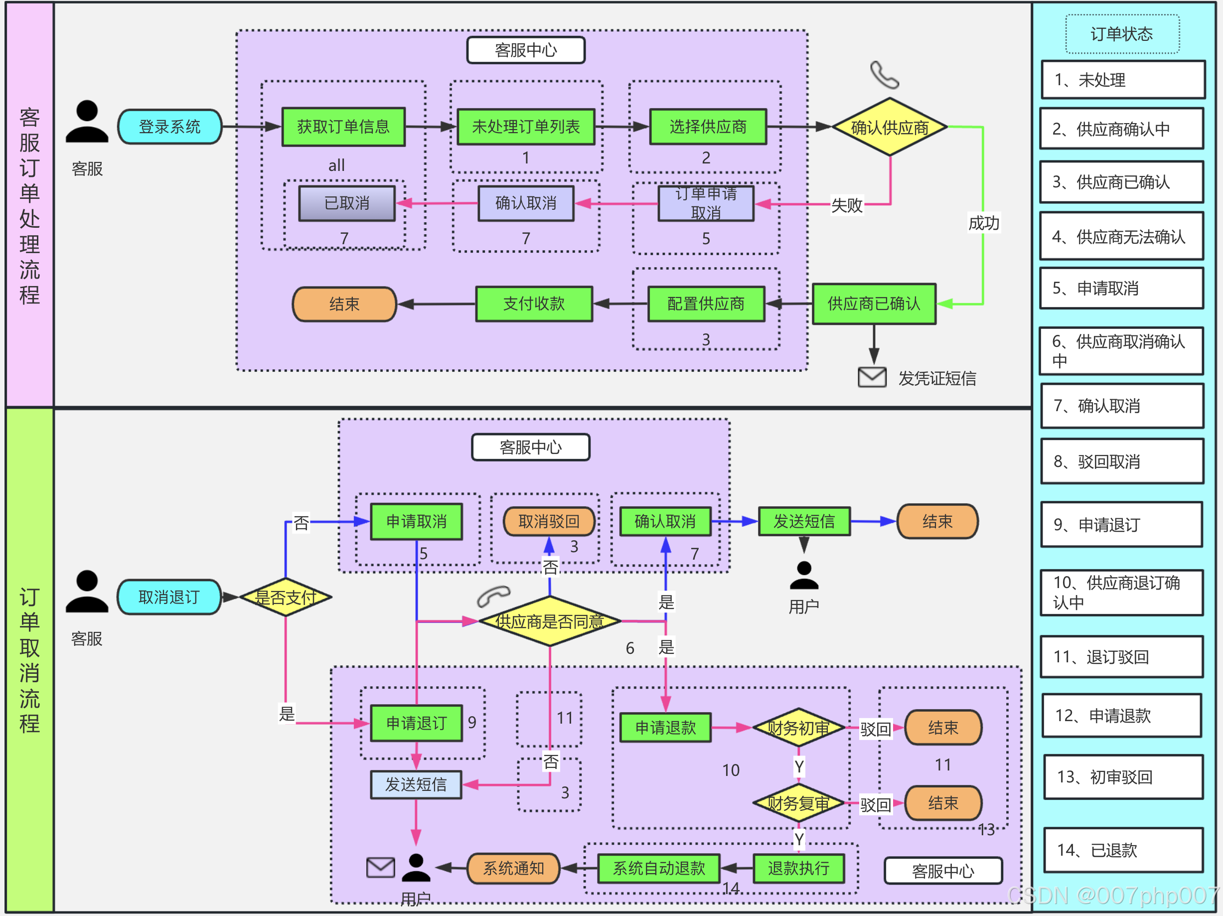 成都耍耍逍遥论坛2025全攻略