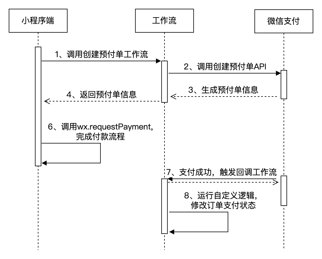 如何避开服务流程雷区？_莞式全流程省30%成本方案