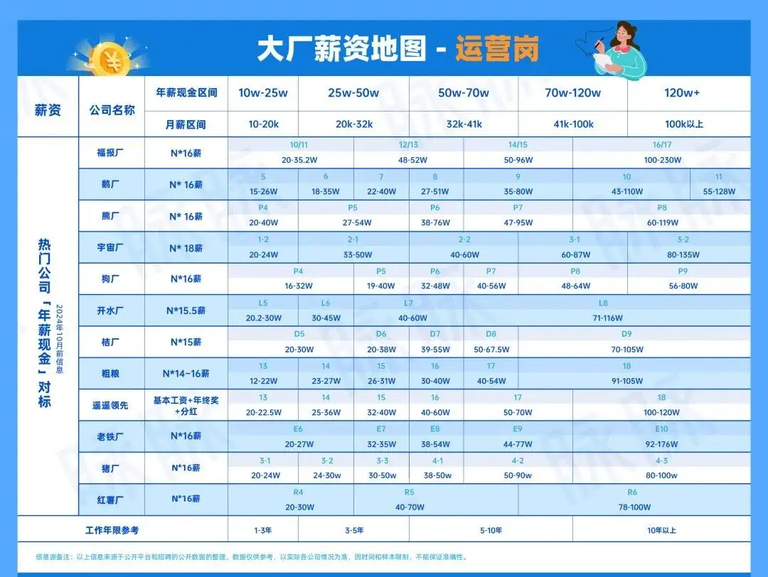 富士康的员工真实工资