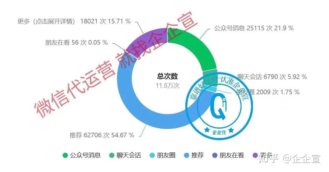 如何在深圳用微信看图预约省3小时？全流程避坑指南详解