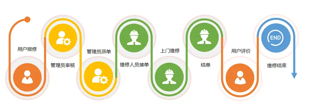 海尔空调售后电话多少 海尔空调售后服务怎么找