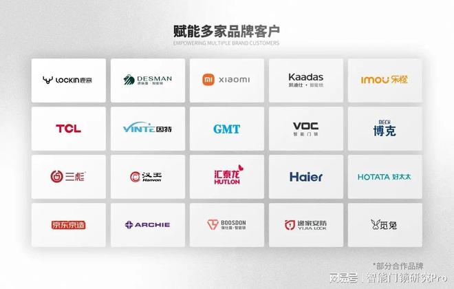 声控自动化技术如何让你动口不动手?...