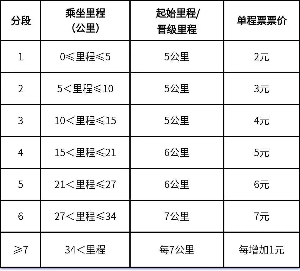 芜湖学生出来卖一般在哪里知道的