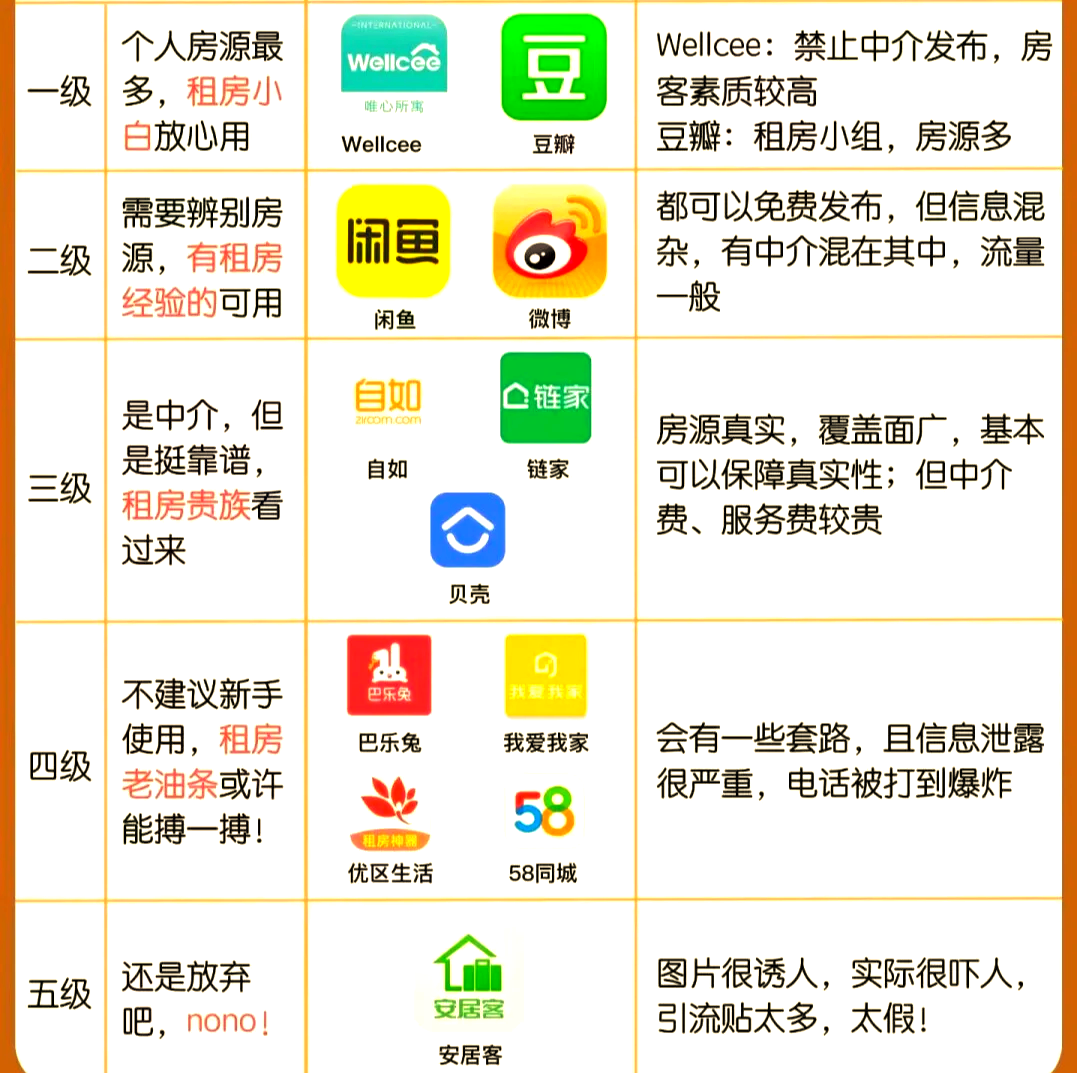 如何在城中村找到气质不错的房子？——深圳租房全攻略