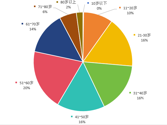 小姐姐上门服务价格深度解析，行业收费标准及选择全攻略