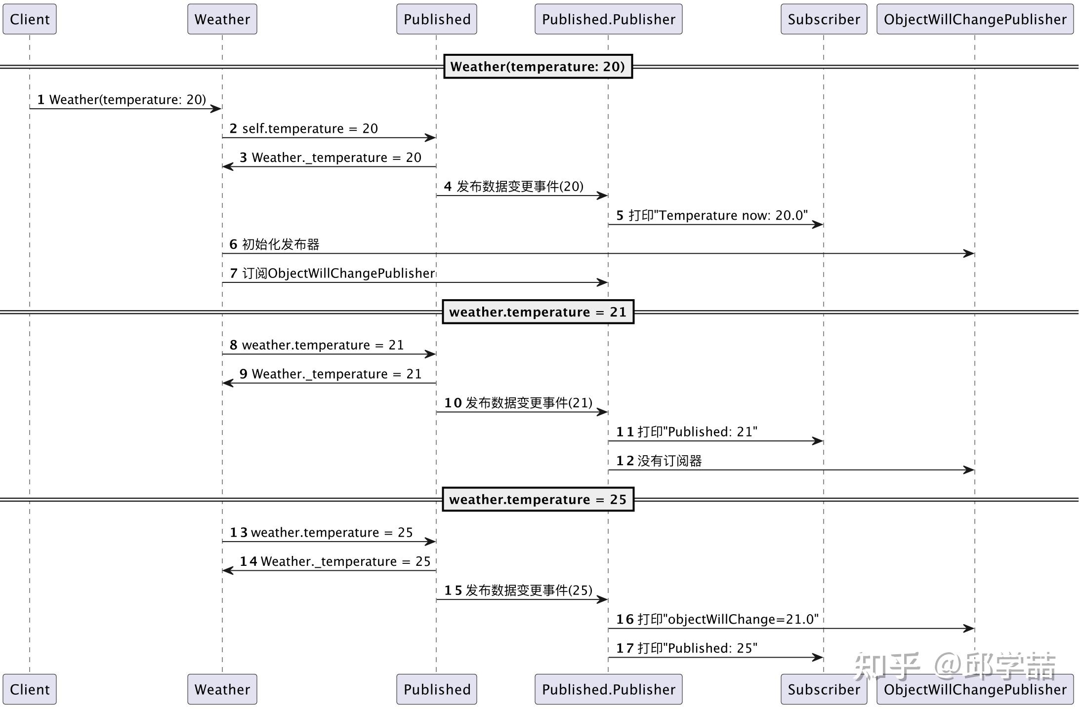 响应式网站制作教程