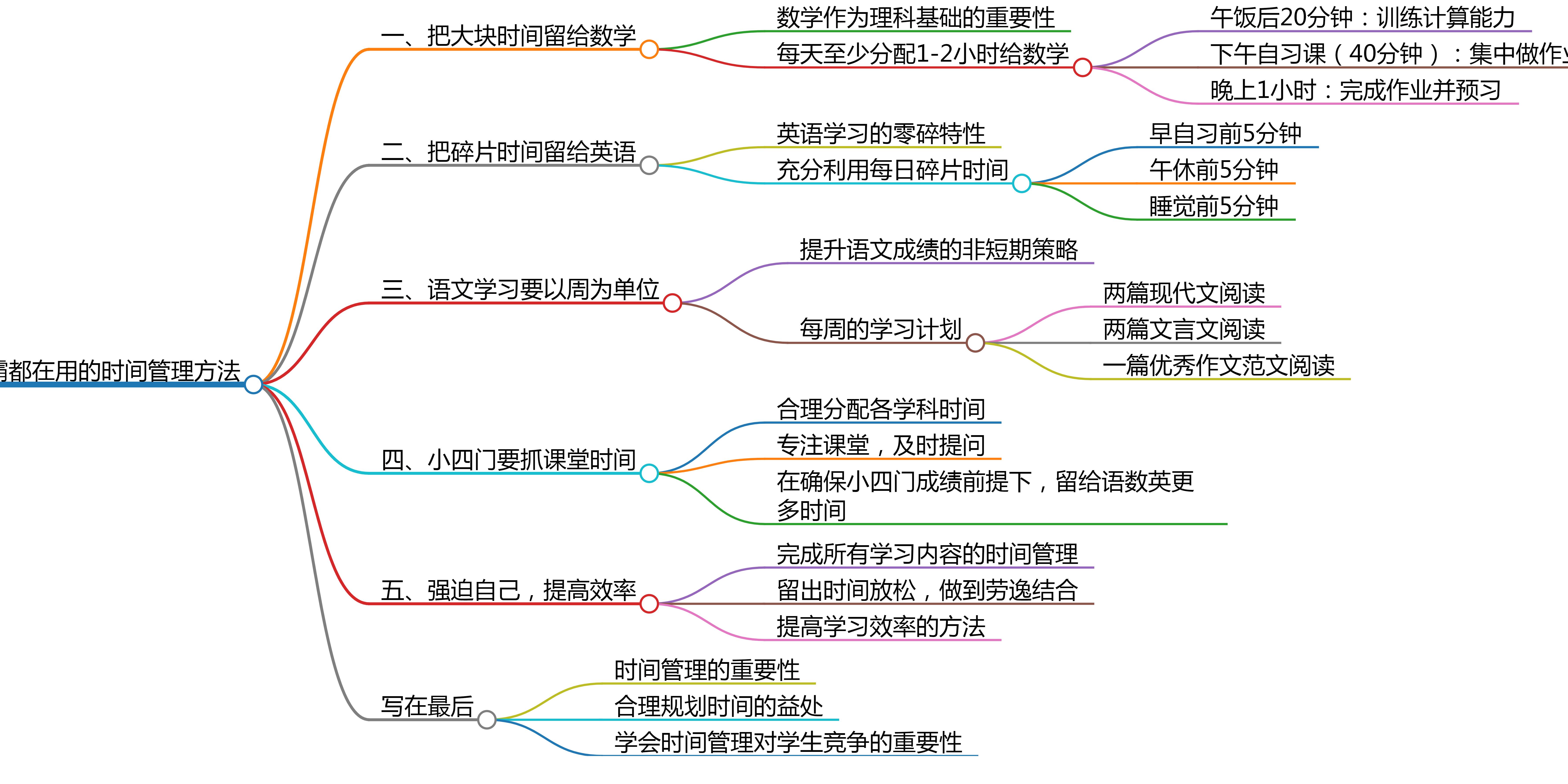初中生如何用500元高效学习4小时
