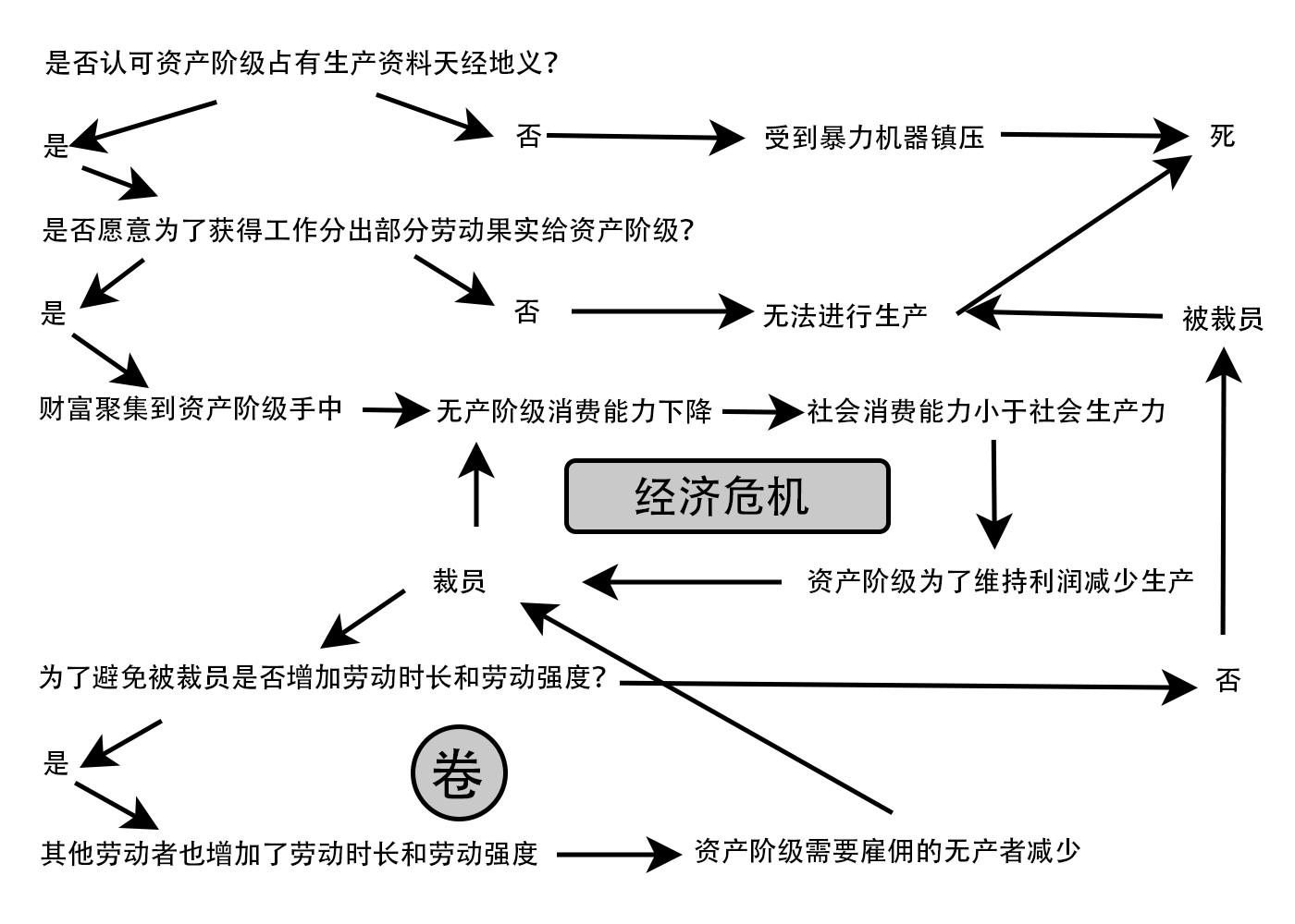 经济危机历史启示 罗斯福新政如何拯救美国经济