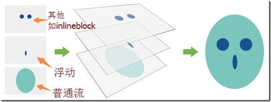 ps图层属性教程