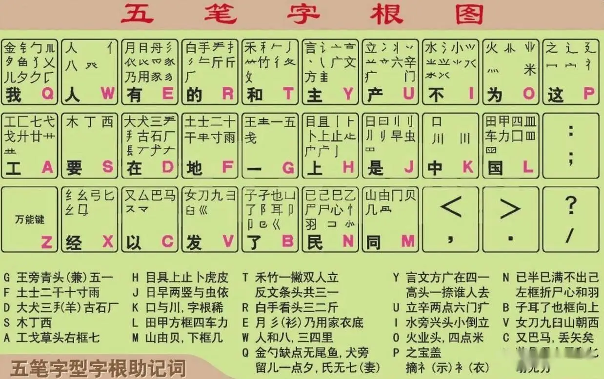 百度五笔输入法