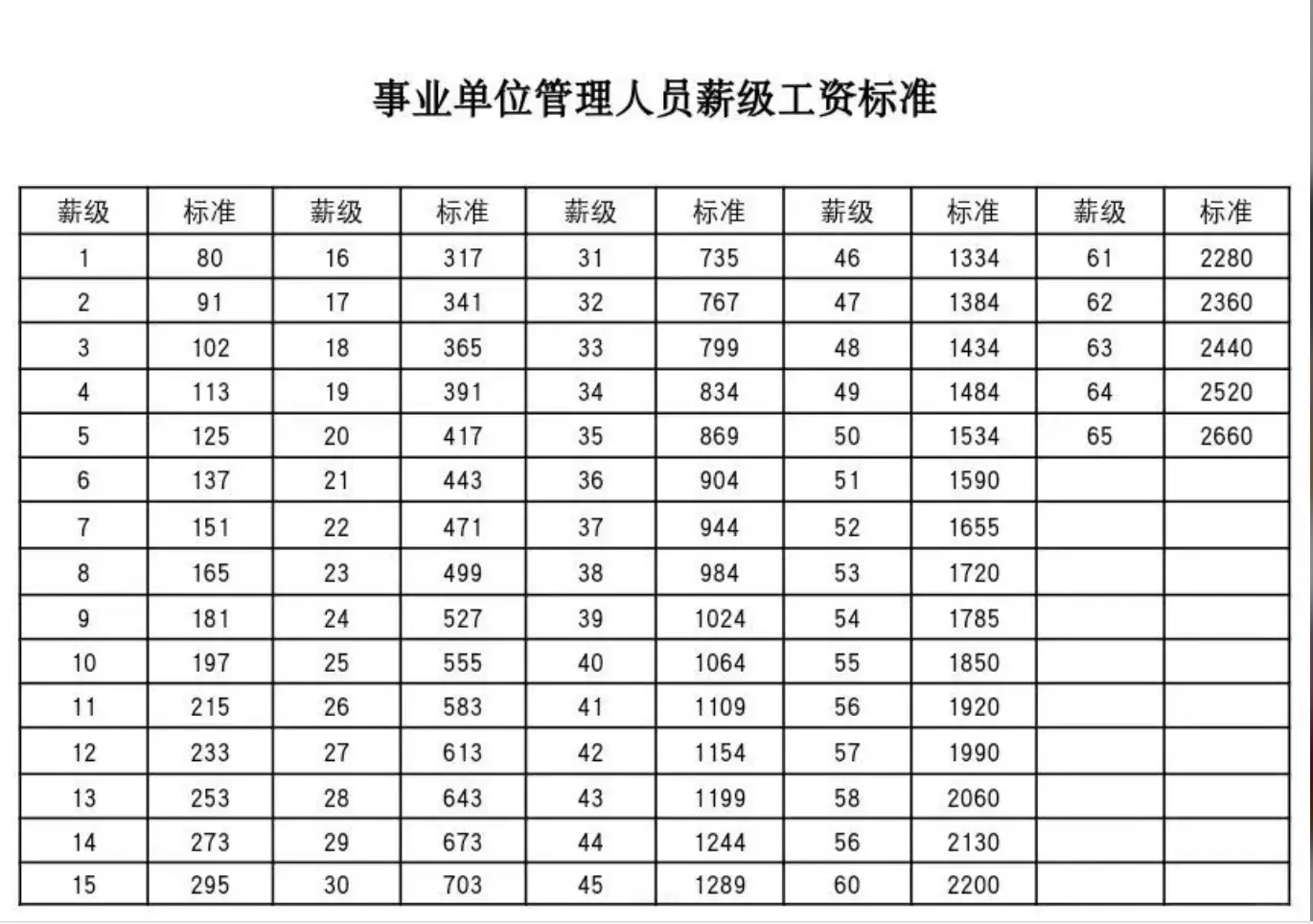 成都富士康工资多少 富士康员工真实收入揭秘