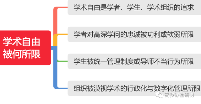 学术自由是什么 学术自由的核心内容