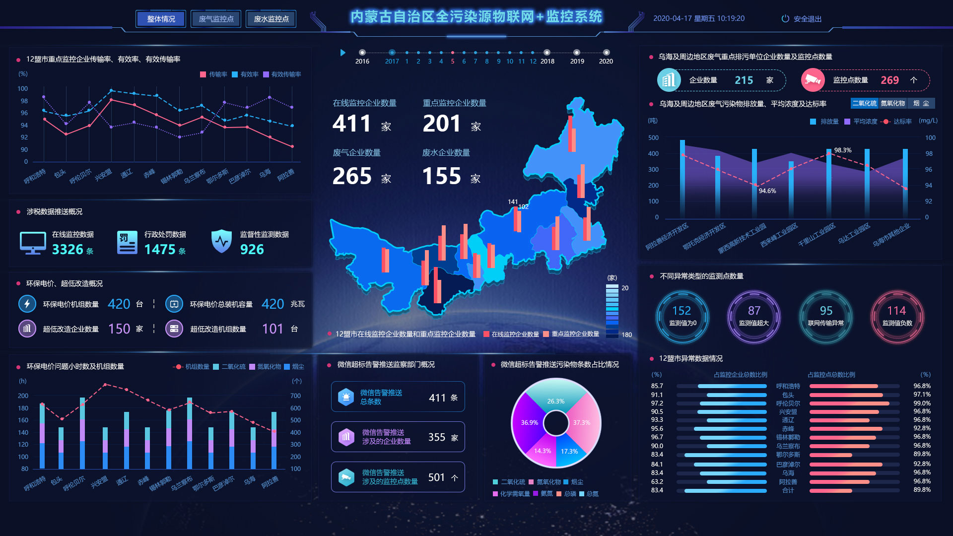自适应大屏网页设计 Sketch与Figma快速入门