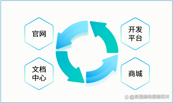 新泰微信快约300元事后付款
