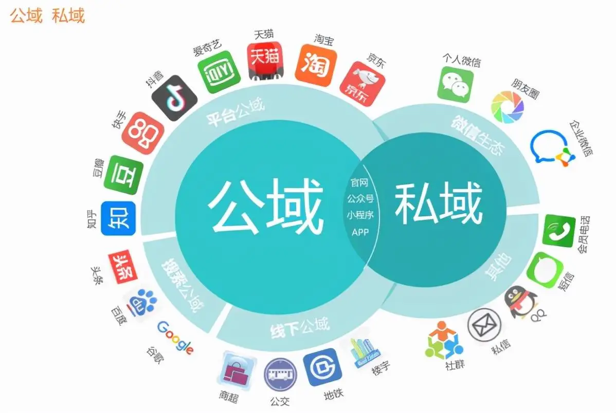 包小组电话联系vx群的运营方法论及社群管理与高效沟通实践指南