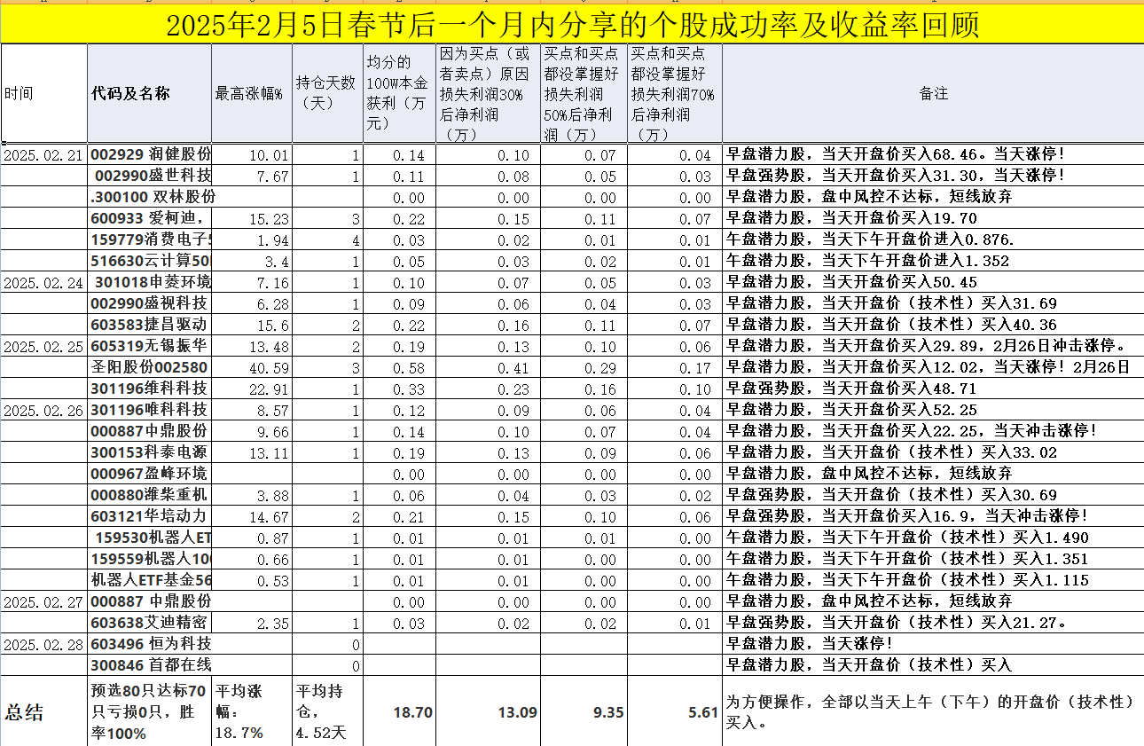 如何约女生成功率翻倍_3个低成本高回报的实战技巧