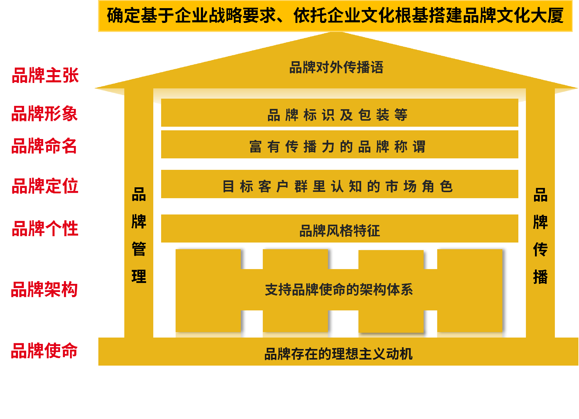 推广 营销 案例