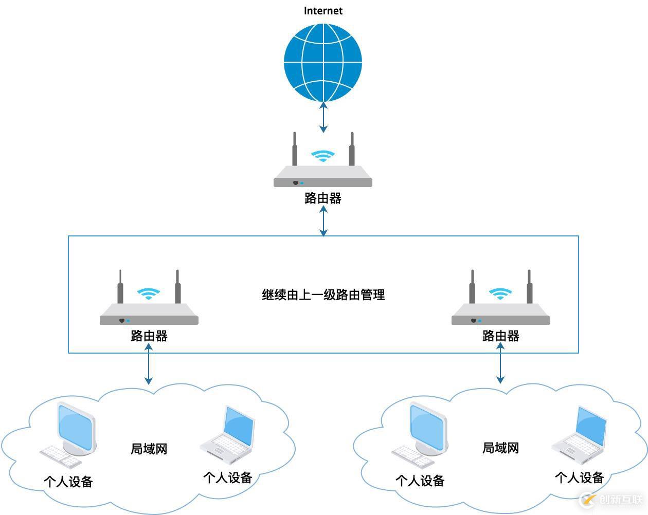 电脑ip地址怎么设置