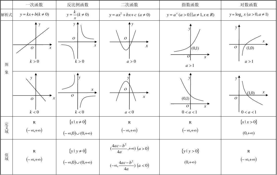 javascript函数教程