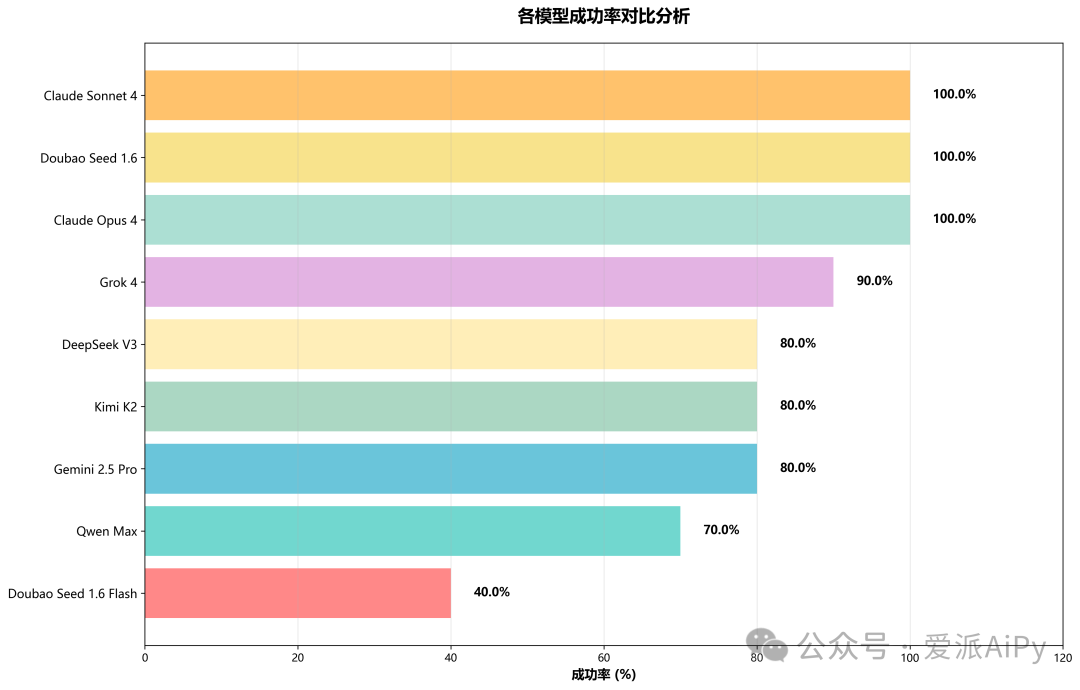 如何约女生成功率翻倍_3个低成本高回报的实战技巧
