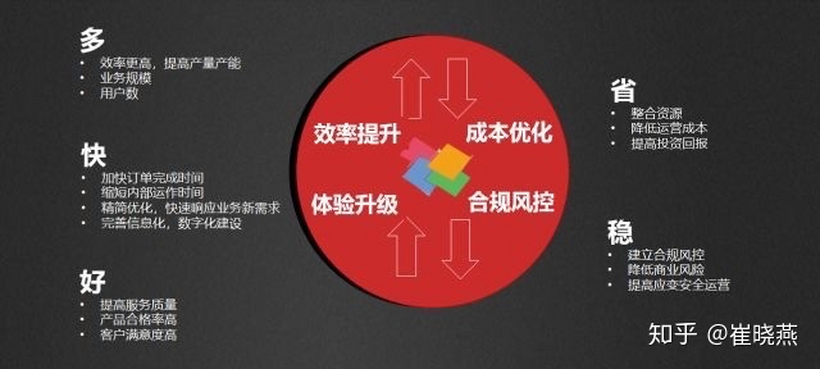 网站优化成功案例