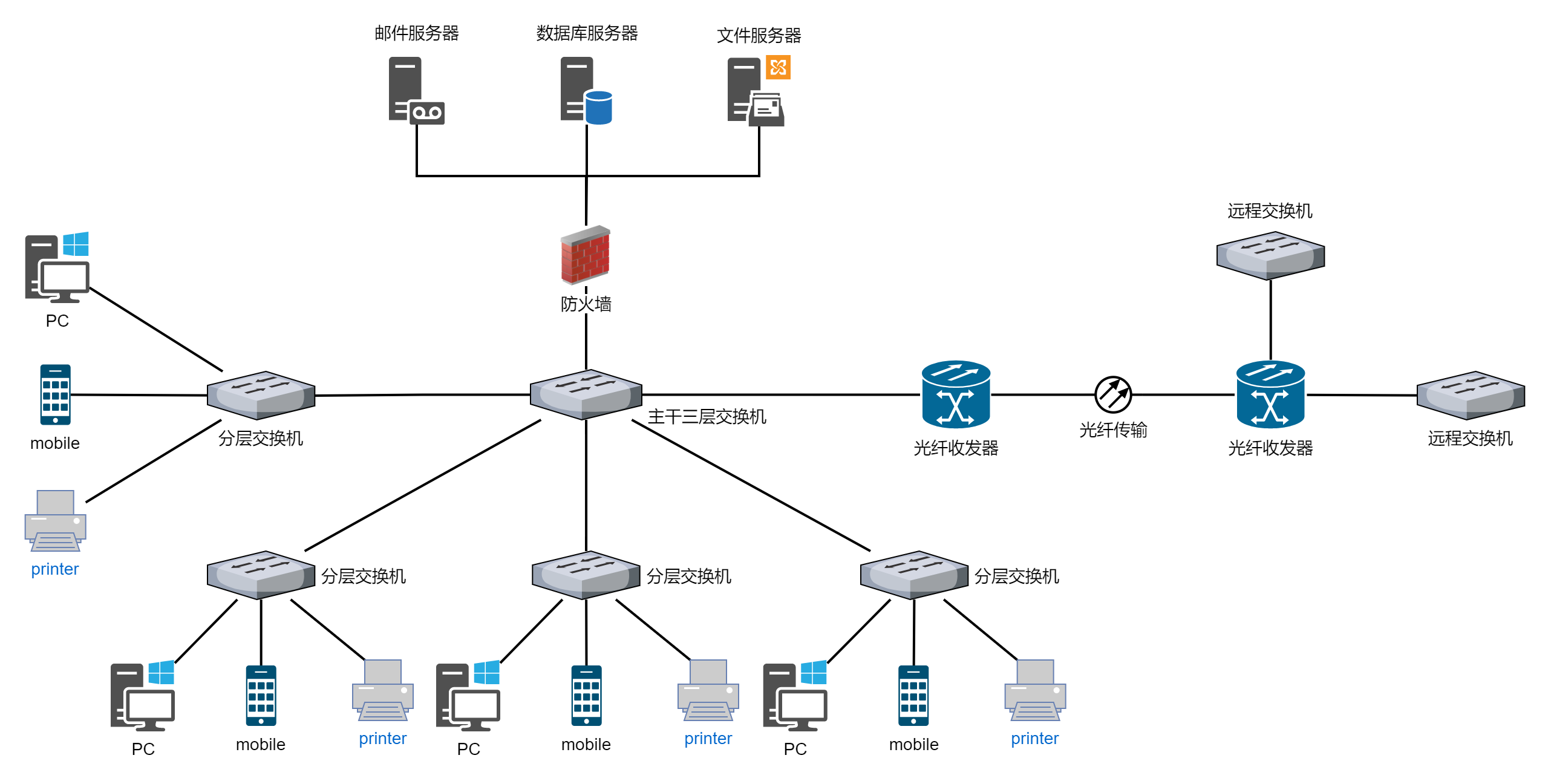 女性卖身接单渠道的演变与地下性交易网络的拓扑结构分析
