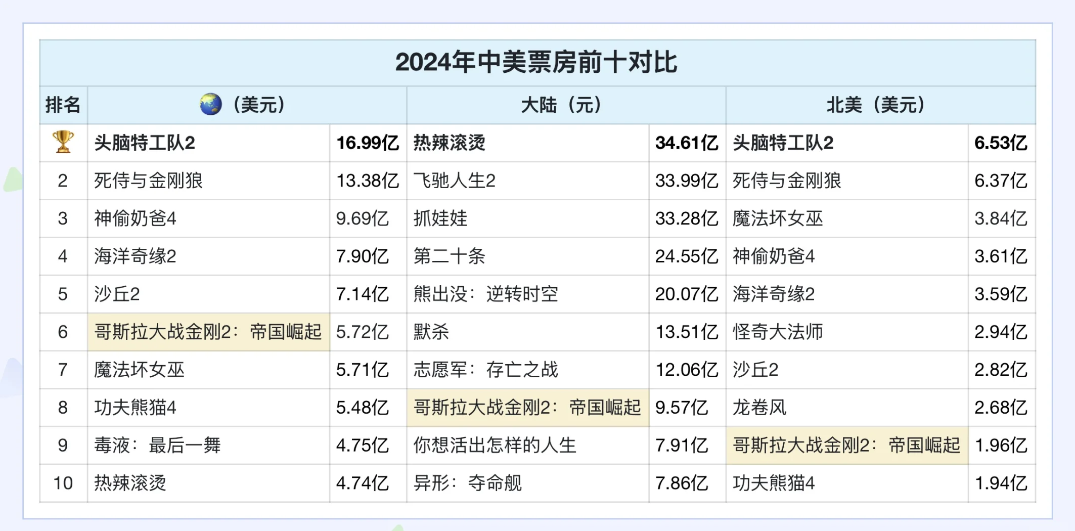 全国手机排名前十名