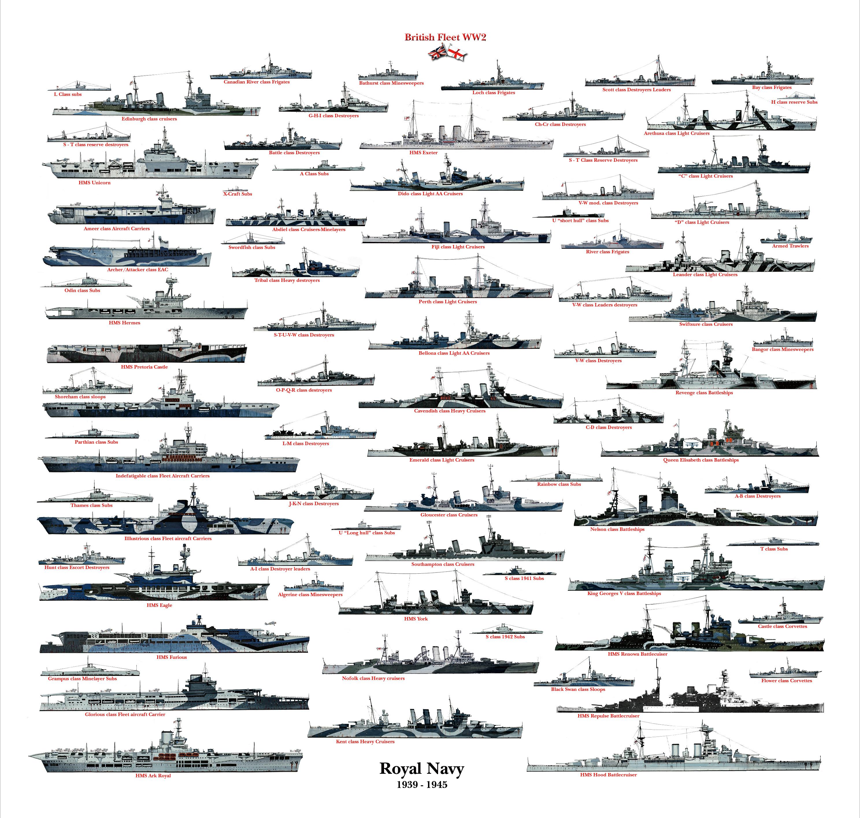 二战各国军舰建造数量 美国海军二战舰艇规模