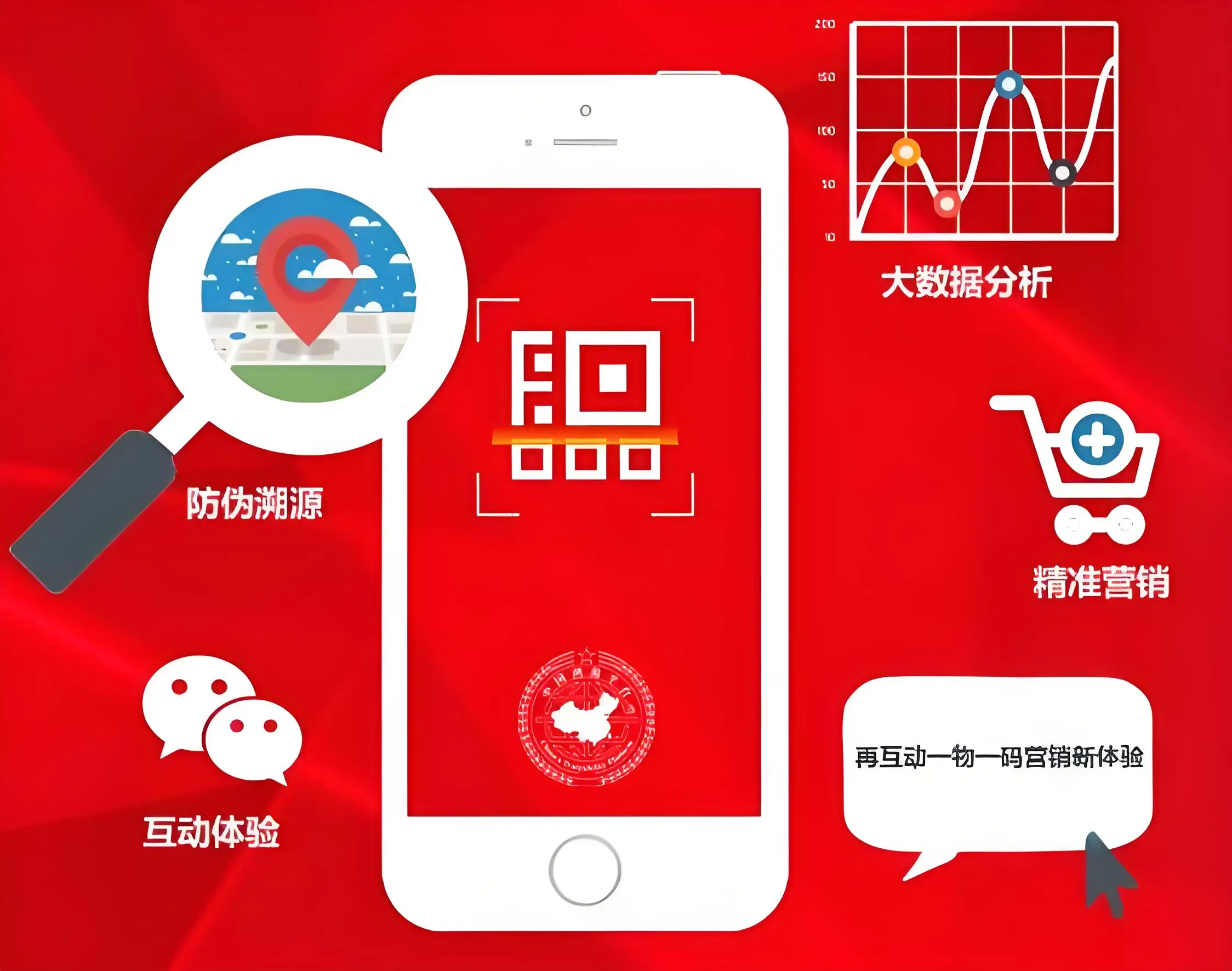 ae交互设计教程