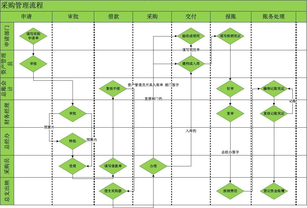 网站建设一般怎么做的 网站设计制作流程是怎么样的