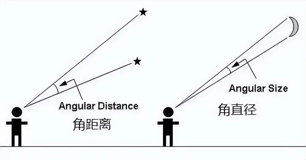 5光年的铅块才能挡住中微子！为什么它拥有如此强的穿...