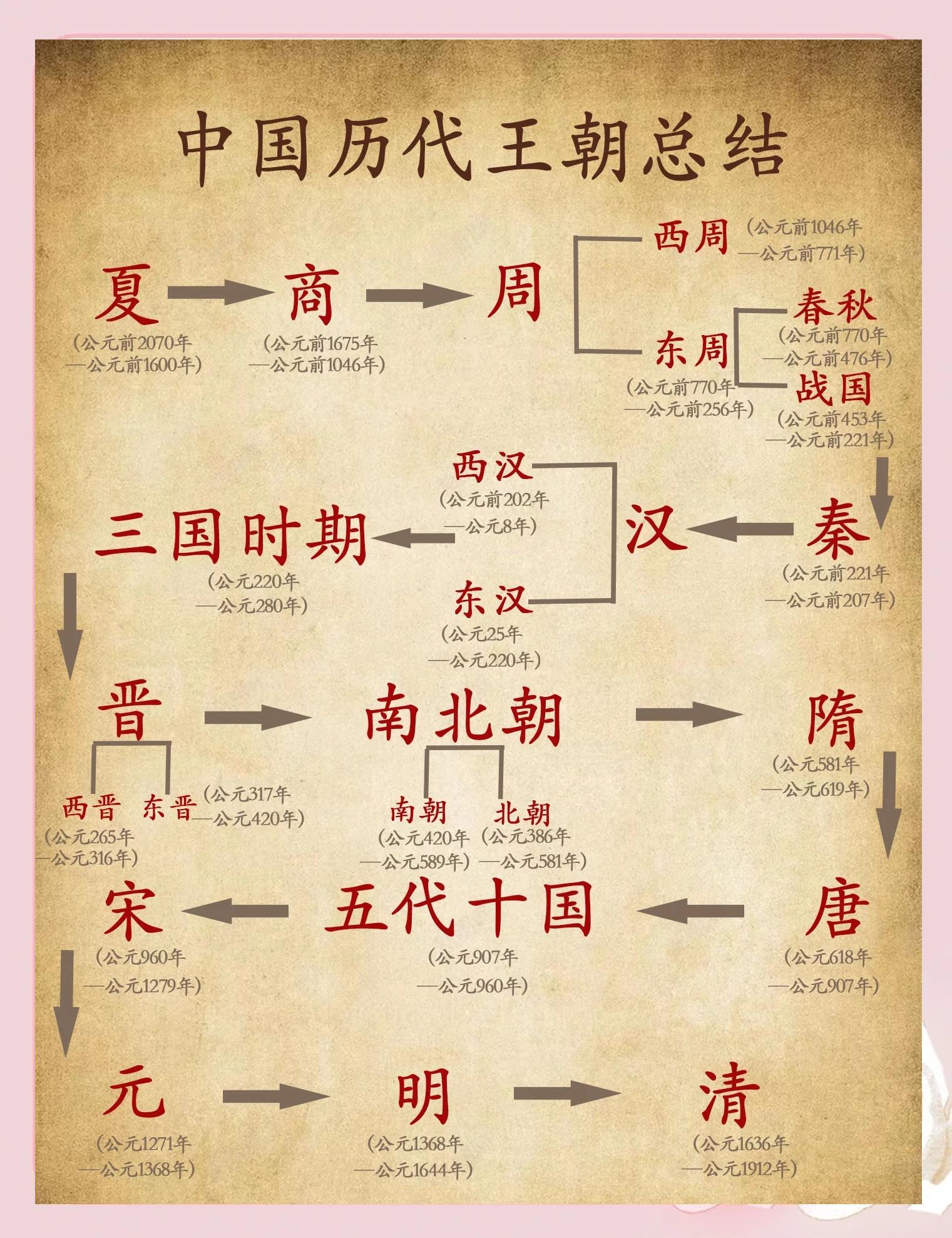 历史上谁先发现地球是圆的?麦哲伦、哥伦布?这些都太...