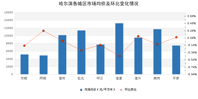 哈尔滨快餐消费现状调查,300元档服务的市场逻辑与联系方式获取途径