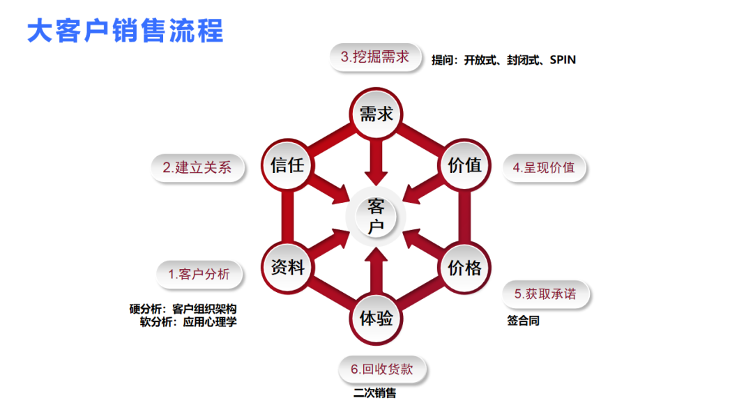 如何快速联系长春妹子?3个避坑技巧省50%沟通成本