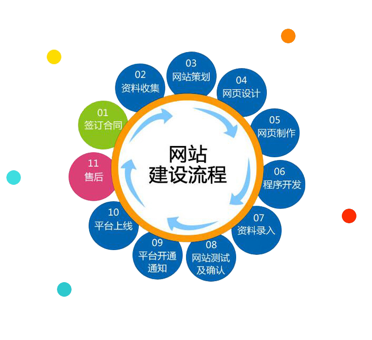 凡科网站建站教程