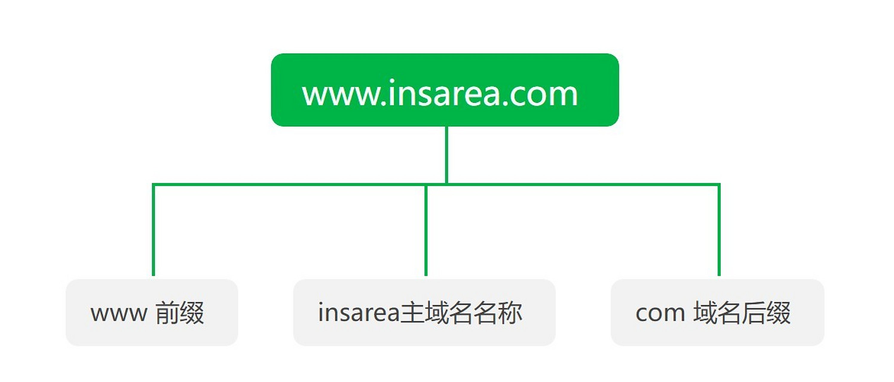 阿里云域名注册及免费域名注册方法 域名邮箱怎么注册及使用