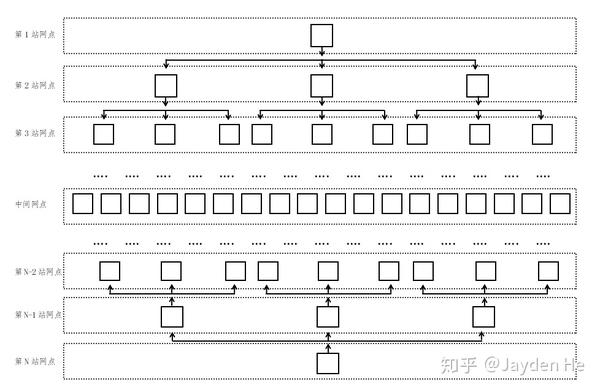 同城快约真的能解决社交难题吗?