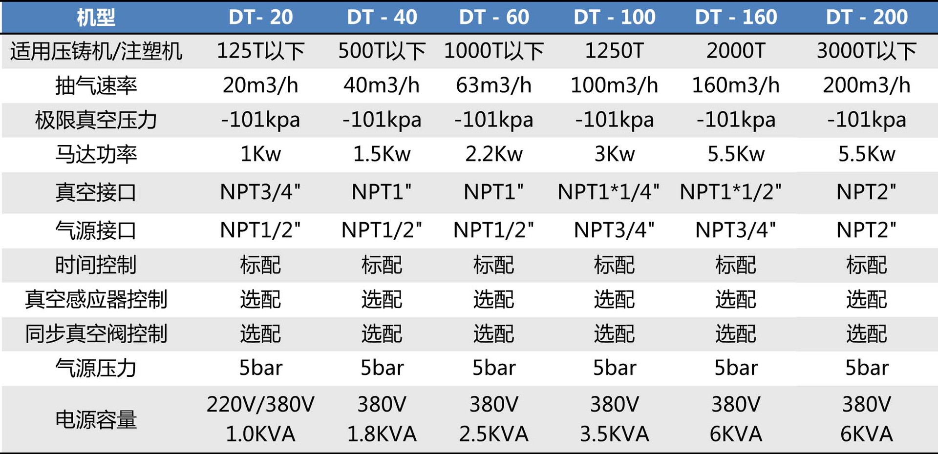 诺基亚6210手机评测 这款经典机型到底怎么样